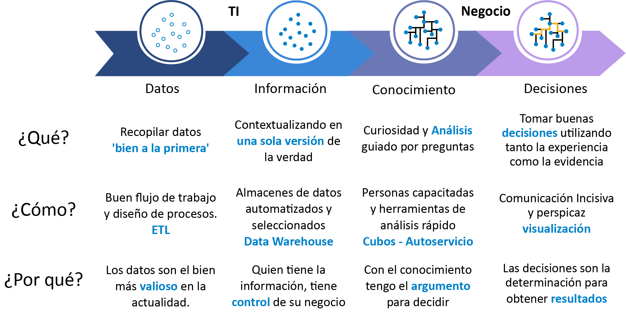 The role of the Dataverse in the Metaverse;