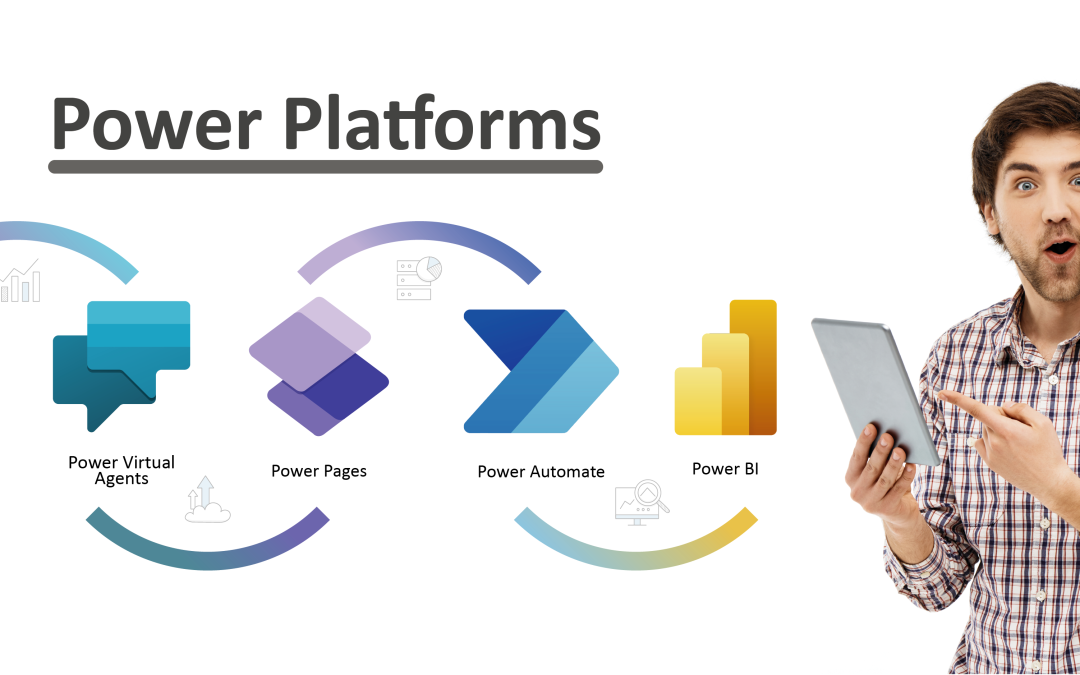 Power Platform with Power BI as a Data Analysis and Visualization Tool