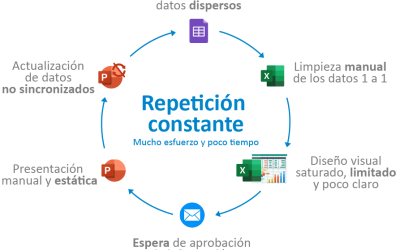 Generar valor con tus datos es posible